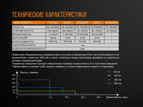 13 Fenix ВелофараBC25R Cree XP-G3 фото 17
