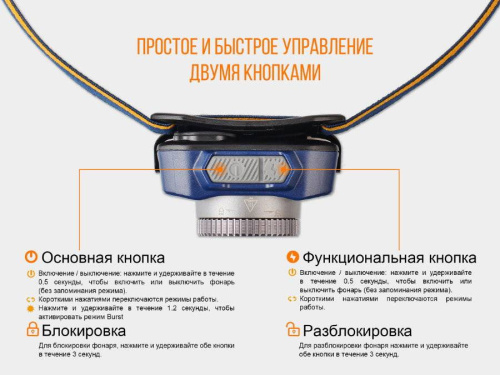 150 Fenix Налобный фонарьHL40R Cree XP-L HI V2 фото 3
