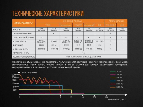 798 Fenix Фонарь поисковый TK35UE (2018) Cree XHP70 HI фото 36 798 Fenix Фонарь поисковый TK35UE (2018) Cree XHP70 HI фото 36